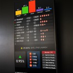 statusboard