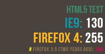 html5test