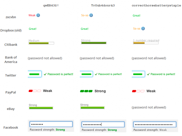 password_strength_comparing